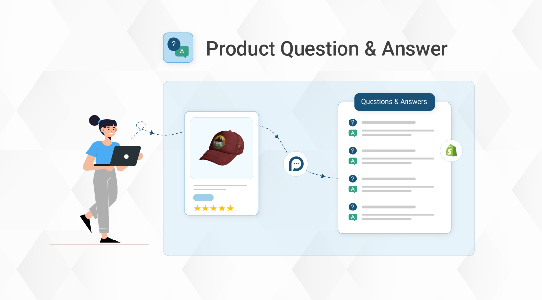 This image is showing product Q&A system with customer inquiries and answers displayed on e-commerce product page with star ratings.